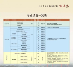 德阳通用电子科技学校2024年学费多少