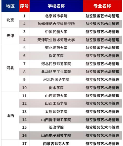 空乘本科学校有哪些
