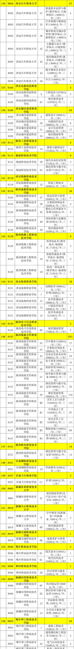 2024年西安市职工大学开设的专业有哪些
