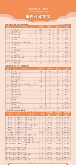 山西大众传媒学校2024年有哪些专业