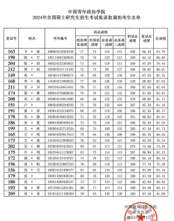 2024中国青年政治学院留学预科好考吗