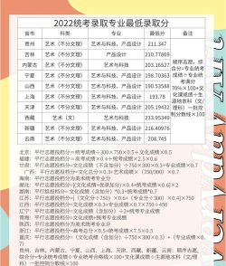 2024北京印刷学院留学预科怎么报名