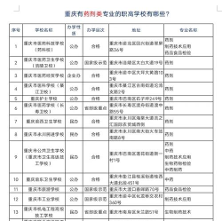 2024年重庆药剂学校开设的专业有哪些