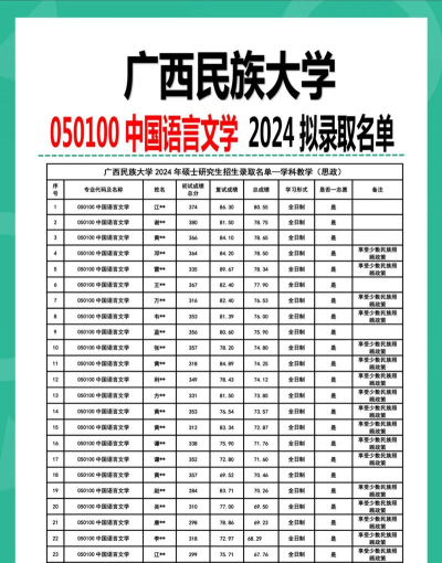 2024广西民族大学留学预科可靠吗 2024广西民族大学留学预科可靠吗