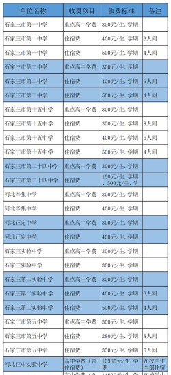 石家庄百富勤中等专业学校2024年学费多少