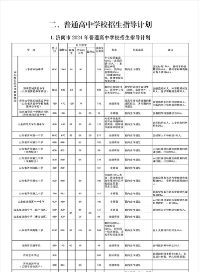 2024年济南章丘特教学校开设的专业有哪些