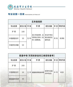 威海卫生学校2024年有哪些专业