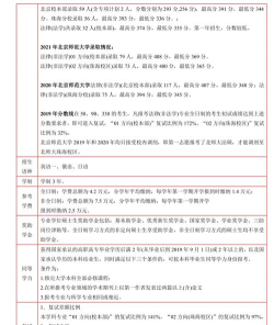 2024北师大hnd招生需要什么条件