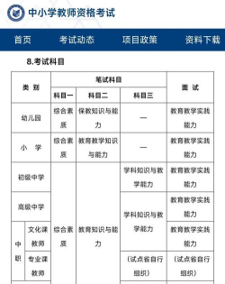 教师资格证报考科目有哪些