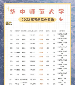 2024武汉华师1+3值得读吗
