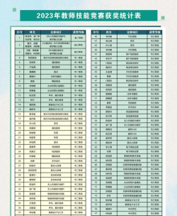 清新职业技术学校2024年有哪些专业 清新职业技术学校2024年有哪些专业