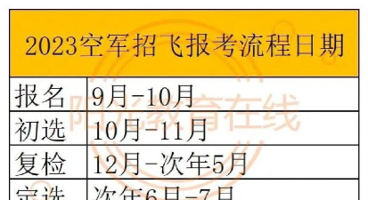 民航招飞多少分稳上