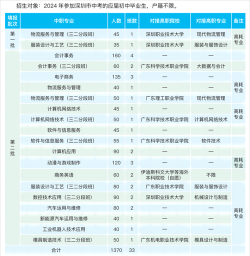 2024年深圳宝安职业技术学校开设的专业有哪些