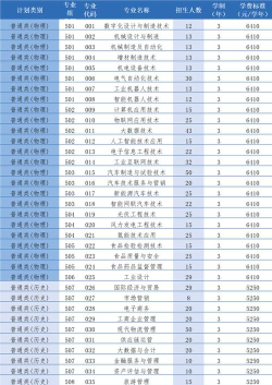 2024年佛山腾飞职业技术学校开设的专业有哪些