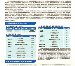 2024年长沙财经职业中等专业学校开设的专业有哪些