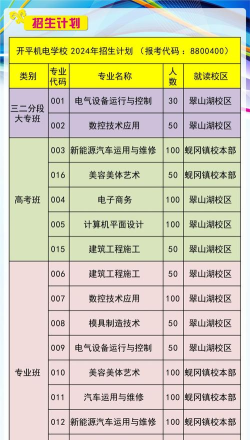 2024年开平机电中等职业技术学校开设的专业有哪些