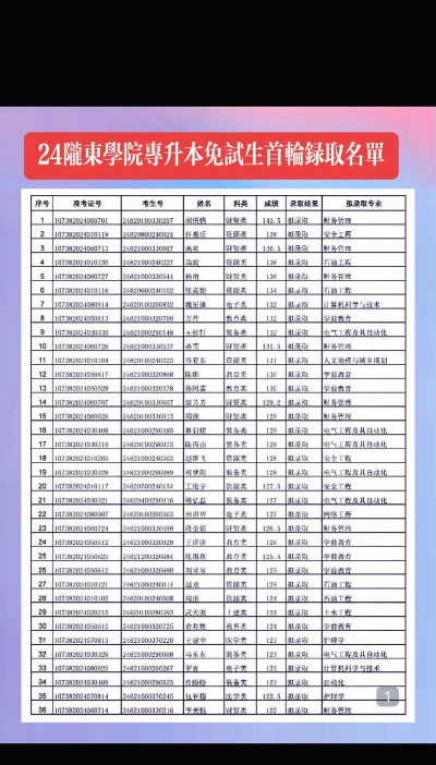 2024陇东学院留学预科好吗