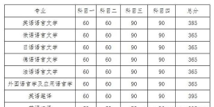 2024人民大学留学预科要求是什么