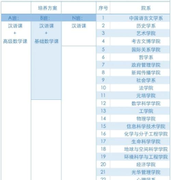 2024北京大学留学预科班好吗