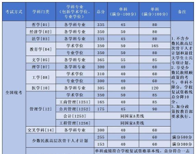 2024北航三加二本硕连读项目是正规项目吗