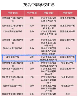 茂名卫生学校2024年有哪些专业