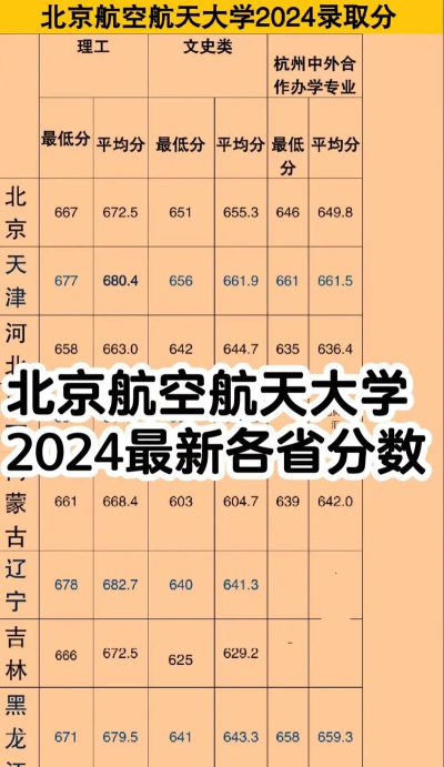2024北京航天航空大学3+1+1属于本科吗