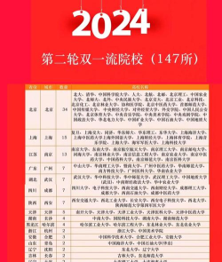 2024上交2加2项目对接院校名单