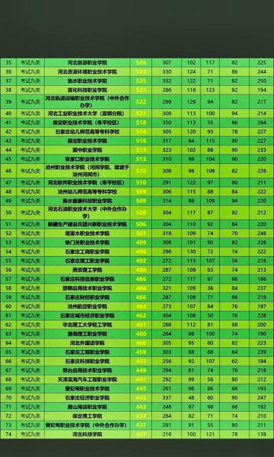 吉林职业技术学院2024年在河北各专业录取分数线