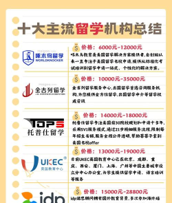 2024贵州留学中介机构哪家靠谱