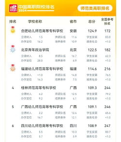 靖远师范学校2024年有哪些专业