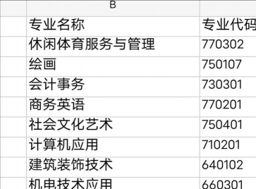 2024年武汉洪山外经贸学校开设的专业有哪些