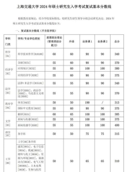 2024上海交通大学2+2本科留学的要求