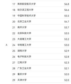 自动化专业考研最好的学校