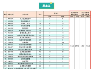 哈尔滨北方航空职业技术学院2024年在江西录取分数线、对应位次