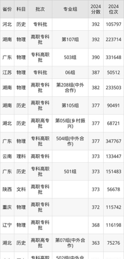 湖北前程交通职业技术学校2024年有哪些专业
