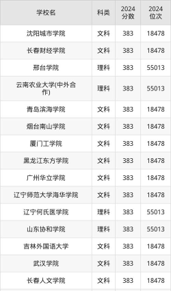 四川高考385分能上的大学有哪些？
