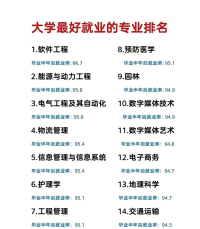 大学哪个专业就业前景好 大学哪个专业就业前景好