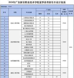 陆丰碣石新安职业技术学校2024年报名学费多少钱