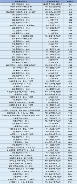 2024北京航天航空3+2本硕连读好吗 2024北京航天航空3+2本硕连读好吗
