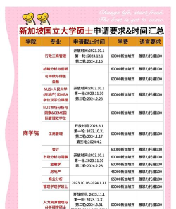2024中大1加3国际本科项目怎么申请