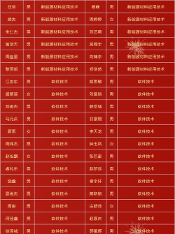海南东方新丝路职业学院2024年在河北录取分数线、对应位次