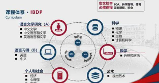 2024国际高中出国要求 2024国际高中出国要求