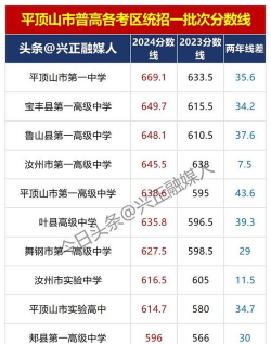 平顶山550分左右能上什么高中盘点