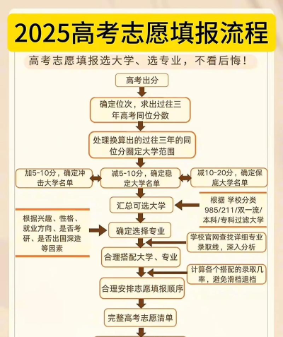 2025青海社会考生高考报名流程及条件有哪些