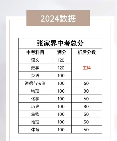 2024年张家界中考450分能上什么高中