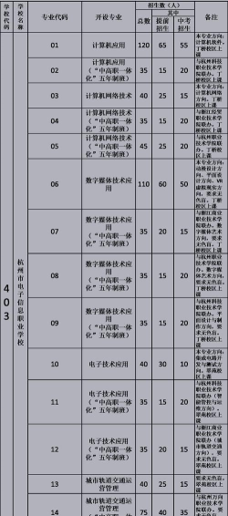 杭州电子信息职业学校2024年有哪些专业