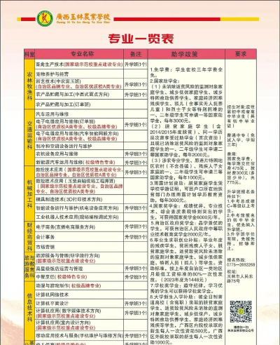 2024年广西玉林农业学校开设的专业有哪些