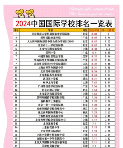 2024中国国际本科院校有哪些 2024中国国际本科院校有哪些