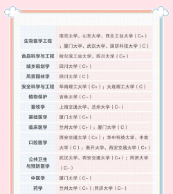 中国最冷门的专业排名