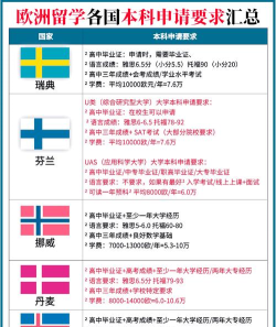2024法国高中生留学申请要求高吗 2024法国高中生留学申请要求高吗